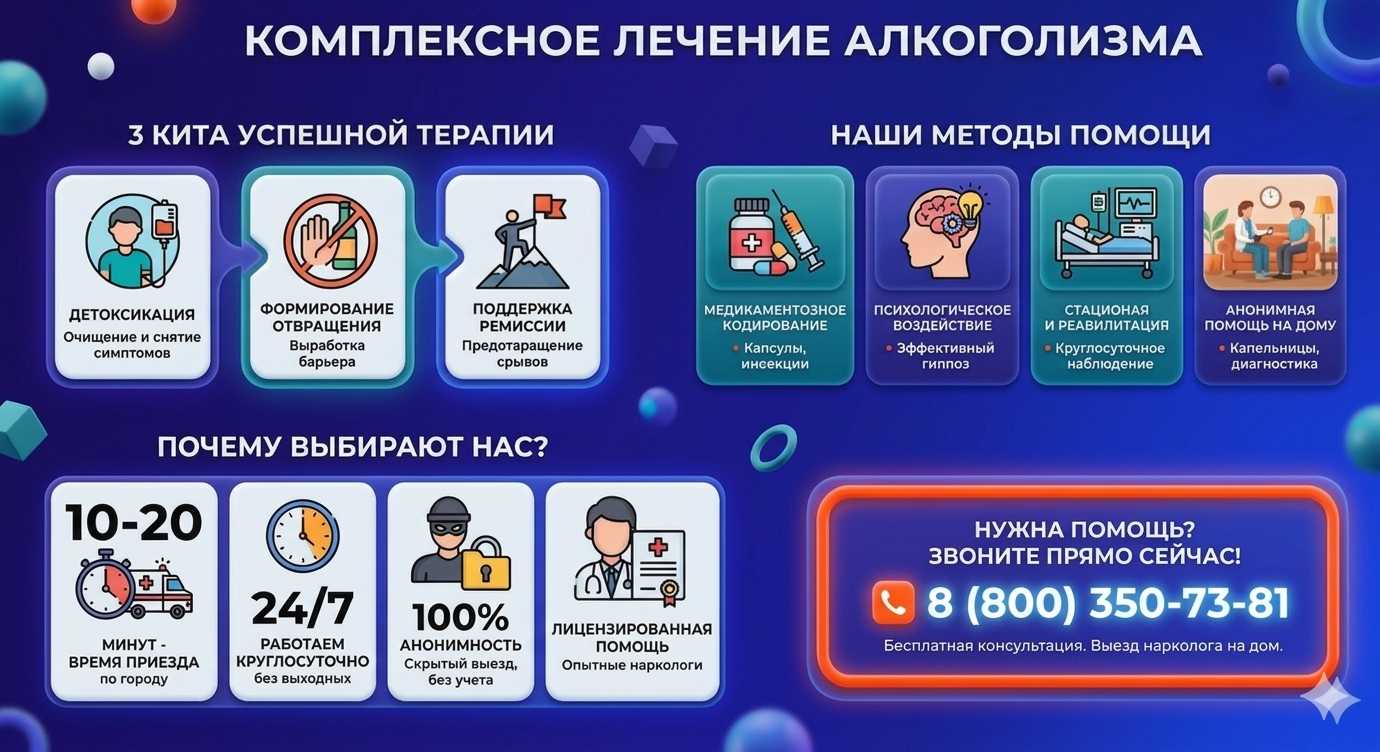 Инфографика о методах лечения алкоголизма в Первомайске: детоксикация, кодирование и анонимная помощь на дому от клиники Похмельная служба.